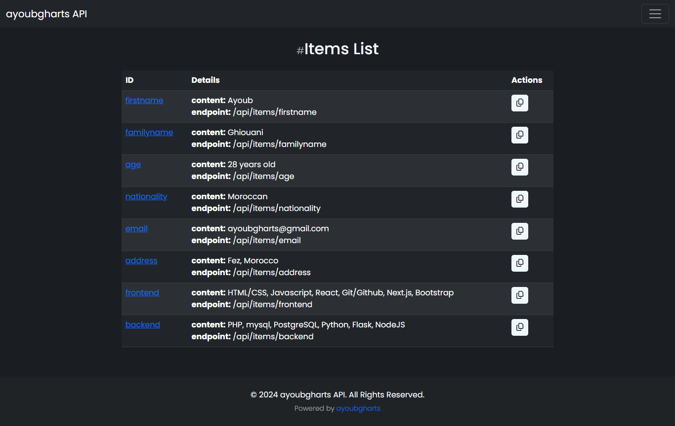 all items endpoints page